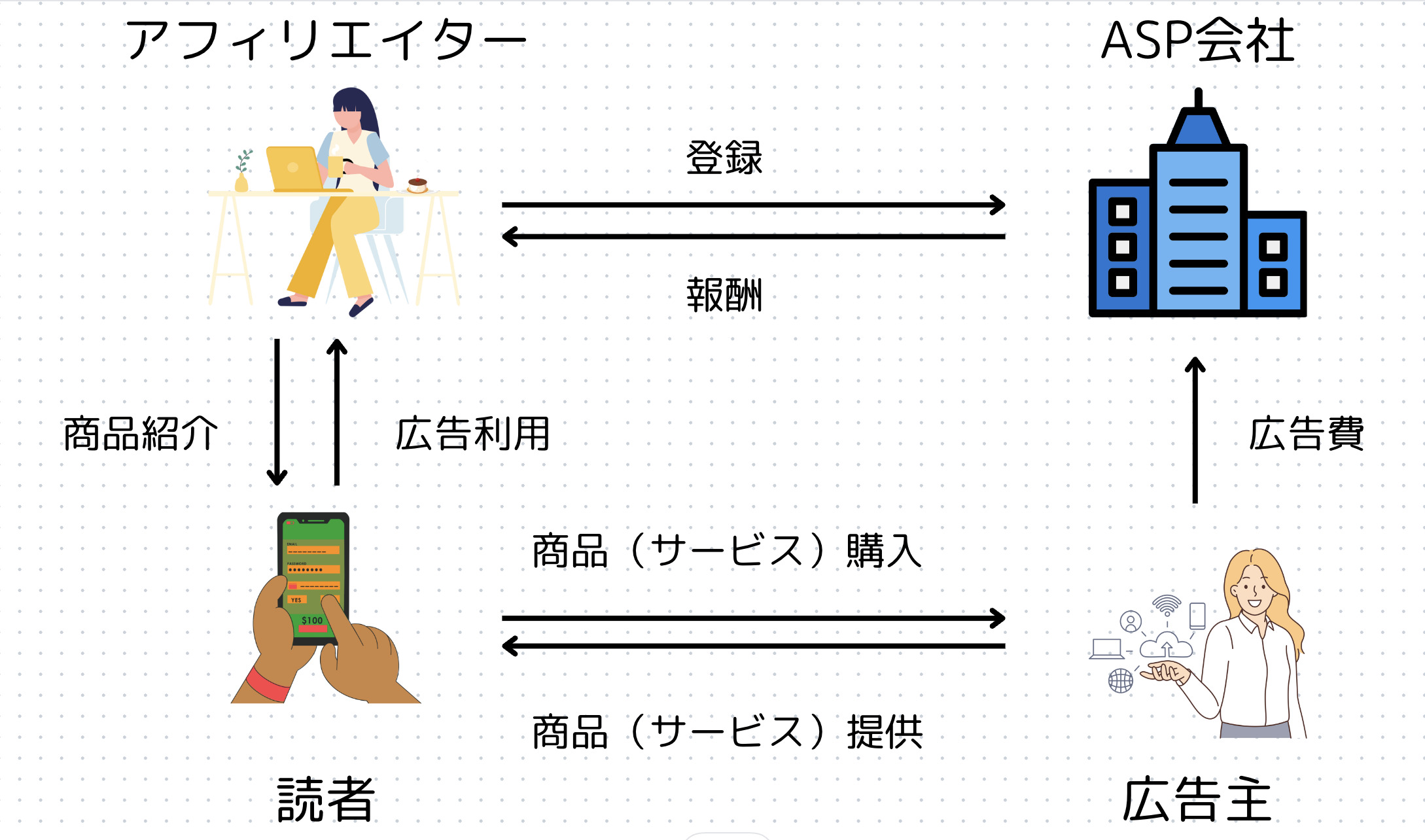 ブログ収益の全体像